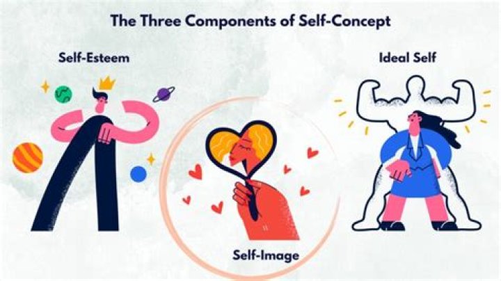 Better Than He Can: Understanding the Concept and Its Implications