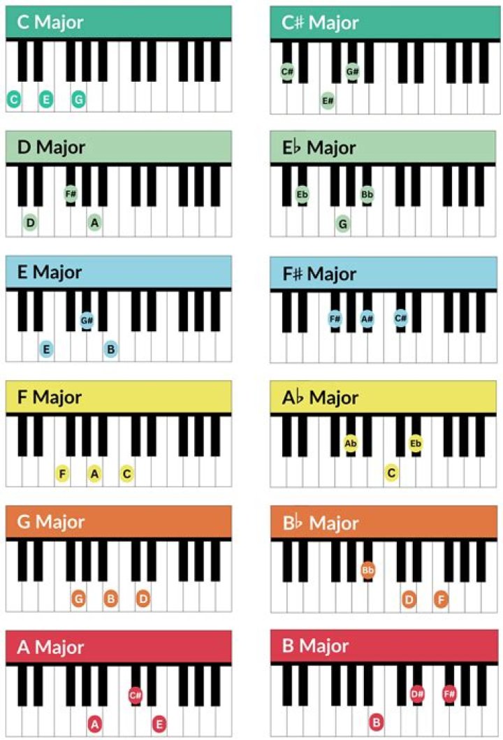 How to Play Girl Crush on Piano: A Comprehensive Guide