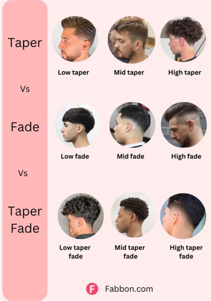 Understanding Low Tapers: The Ultimate Guide to This Stylish Haircut